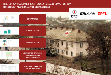 ICRC Tool