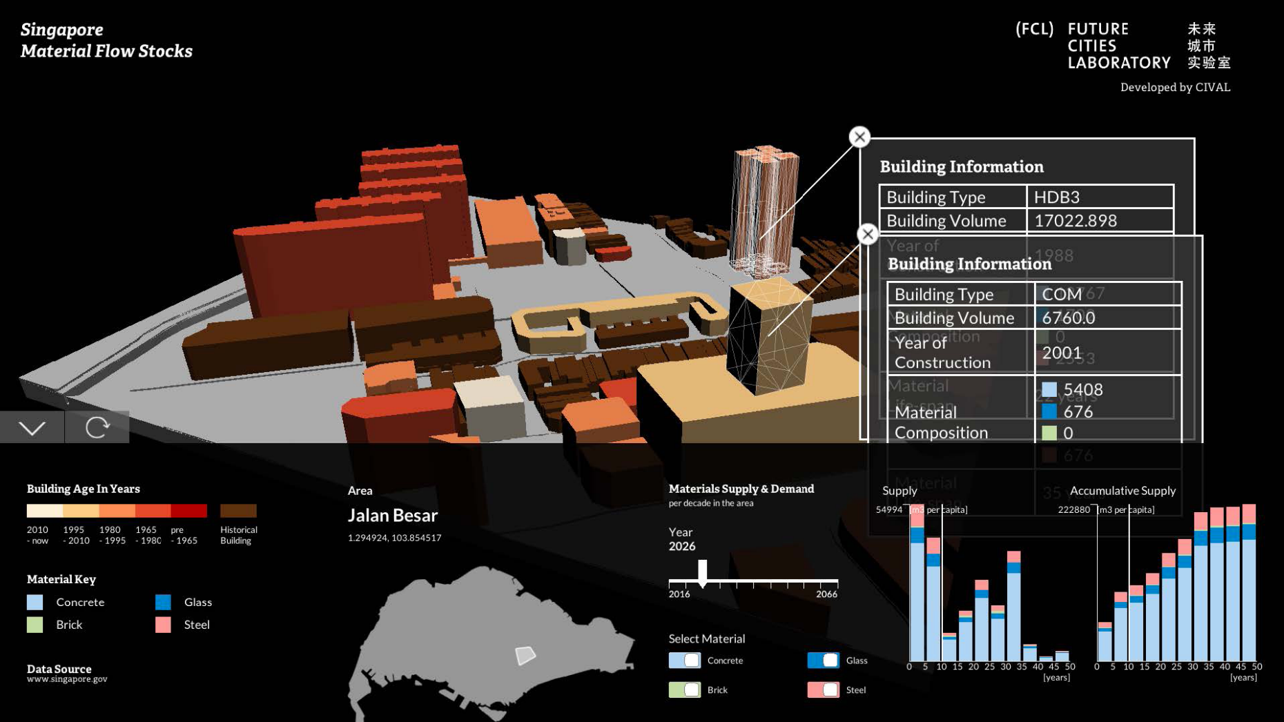 Vergrösserte Ansicht: future circular cities
