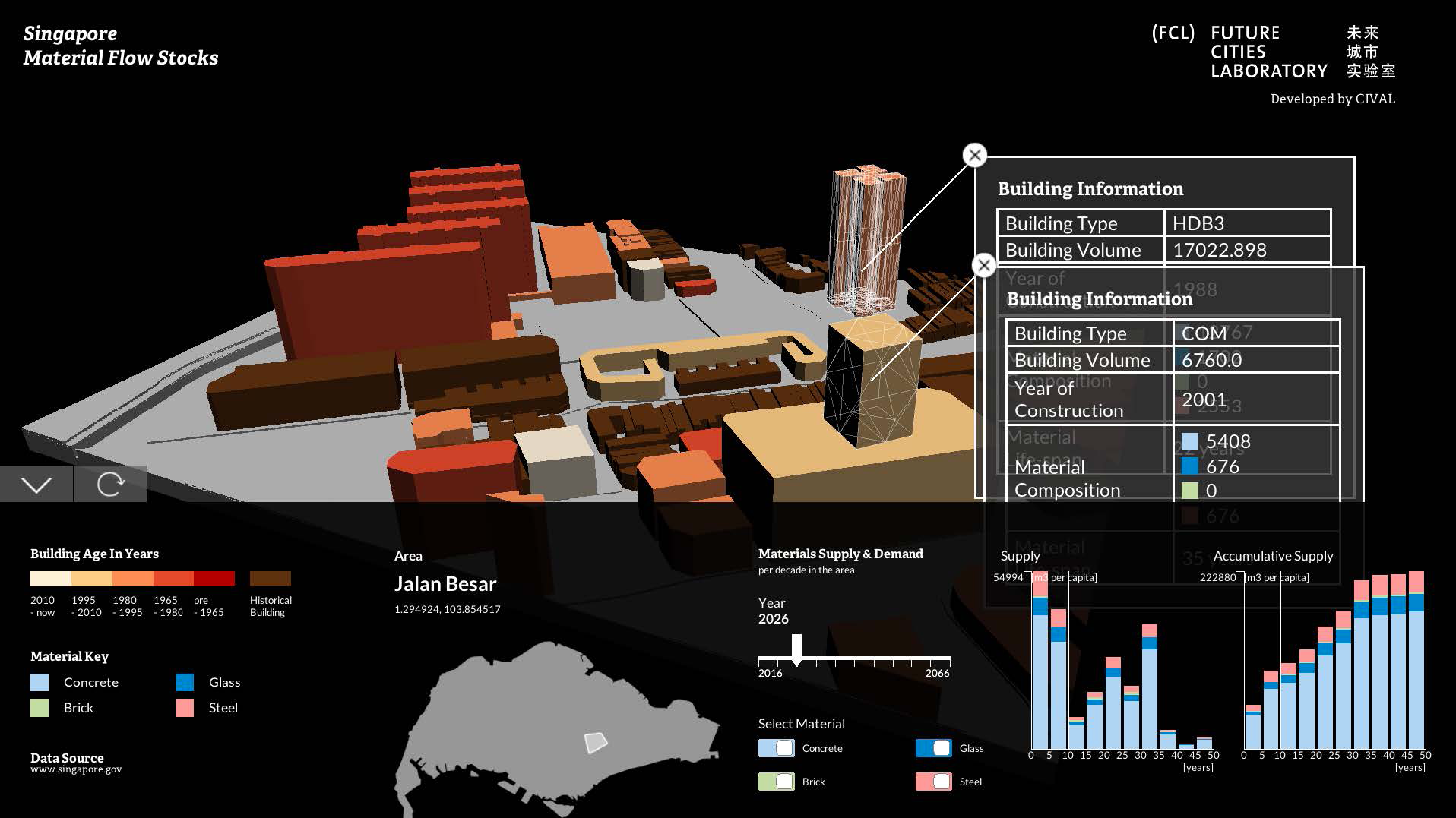 future cities eth